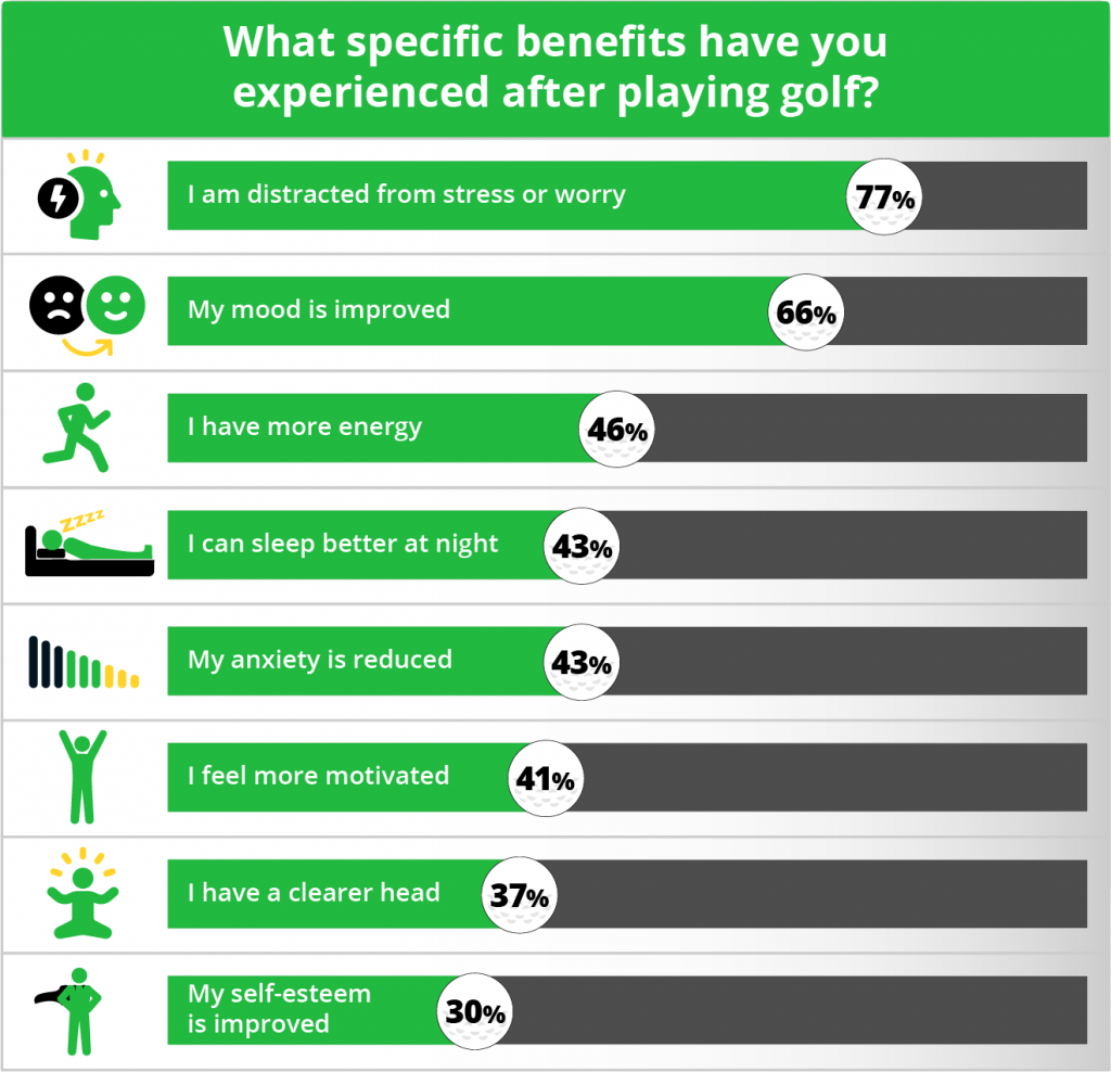 golf and mental health