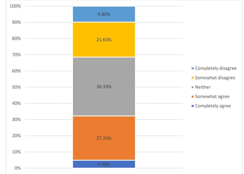 Secure 2.0 Chart - PGIM Data via David Blanchett