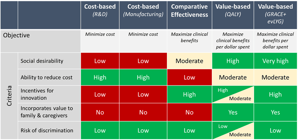 A Strategy For Value-Based Drug Pricing Under The Inflation Reduction Act