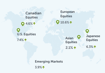 INV-3005-FinancialMarketGlance-Global Equities-EN-2023-05