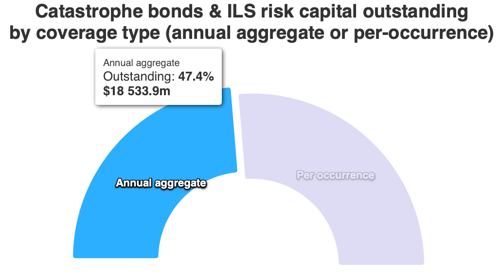 aggregate-occurrence-cat-bonds-jun2023