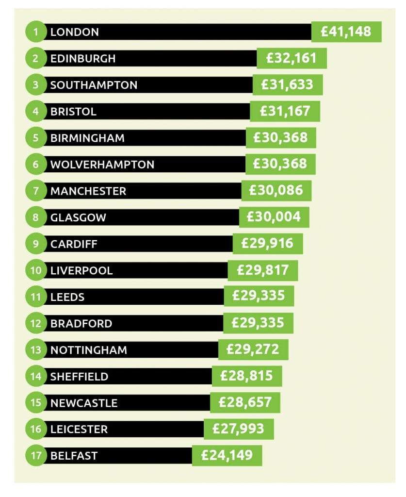 yoga instructor salary