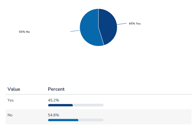 Loss Adjusting Survey 2023