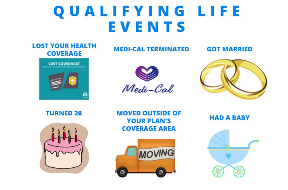 Qualifying Life Events in order to obtain Health Insurance