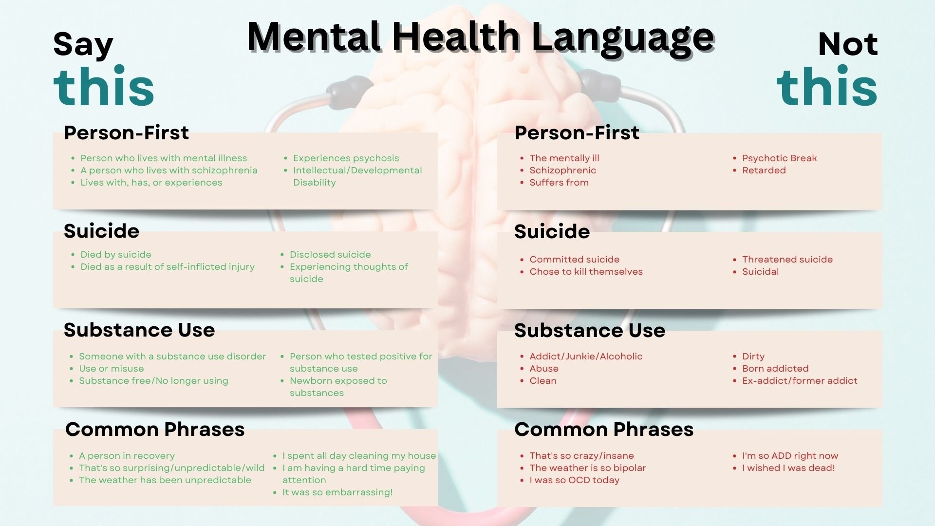 Mental Health Language