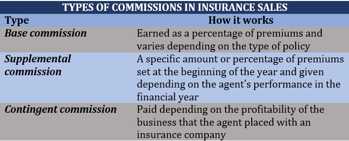 How do insurance agents make money – types of commissions