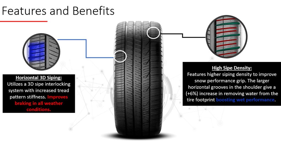 pirelli p zero all season plus 3