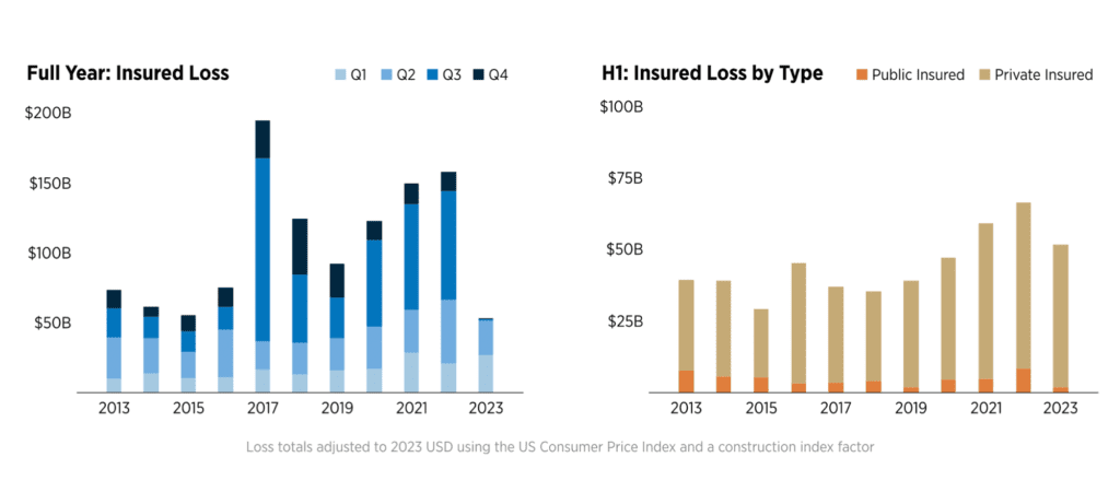 h1-23-insured-loss-gallagher-re-