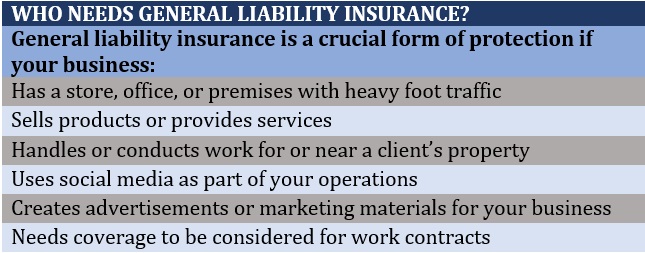 Types of business insurance – who needs general liability insurance