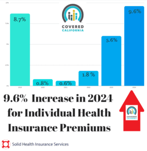 Sneak Peek: Venture Into The Covered California 2024 Rates