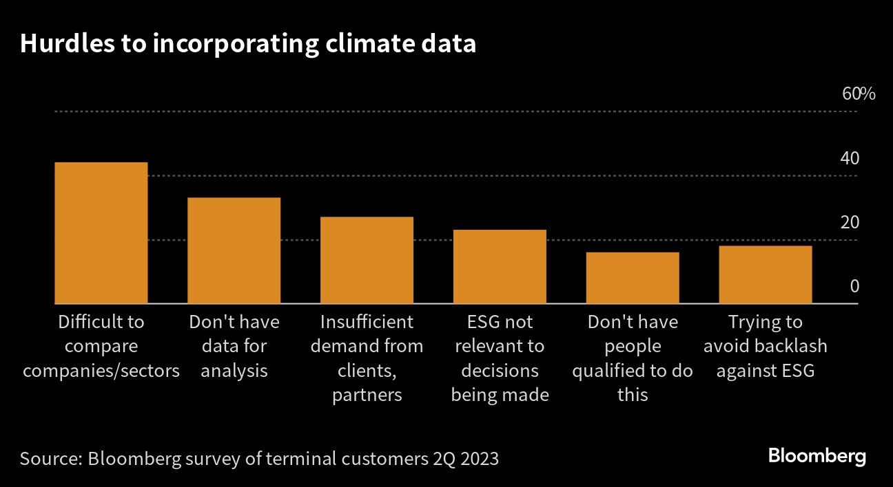 Hurdles to incorporating climate data |