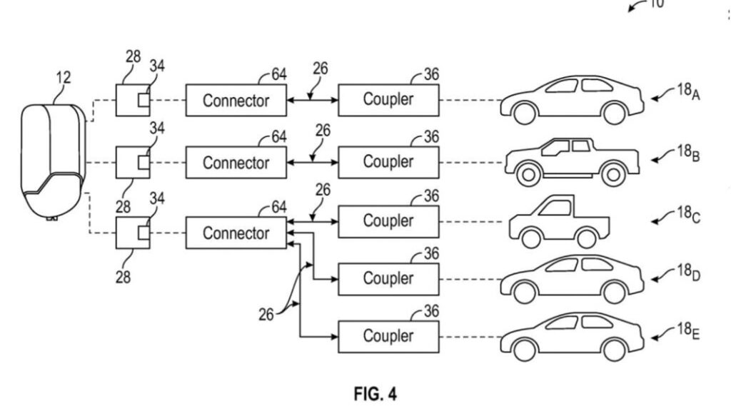 Ford applies to patent novel multi-vehicle charging system