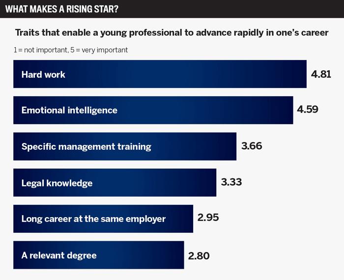 The Best Young Insurance Professionals Under 35 in Canada | Rising Stars 2023