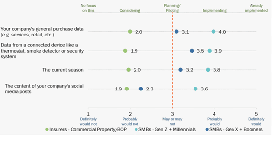 Insurers Poised to Transform Property Insurance if Data & Analytics Can Catch Up