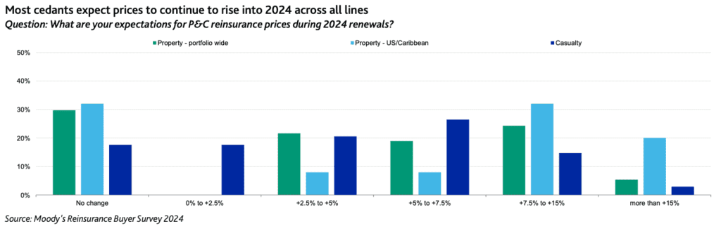 2024-reinsurance-prices-rates-renewals