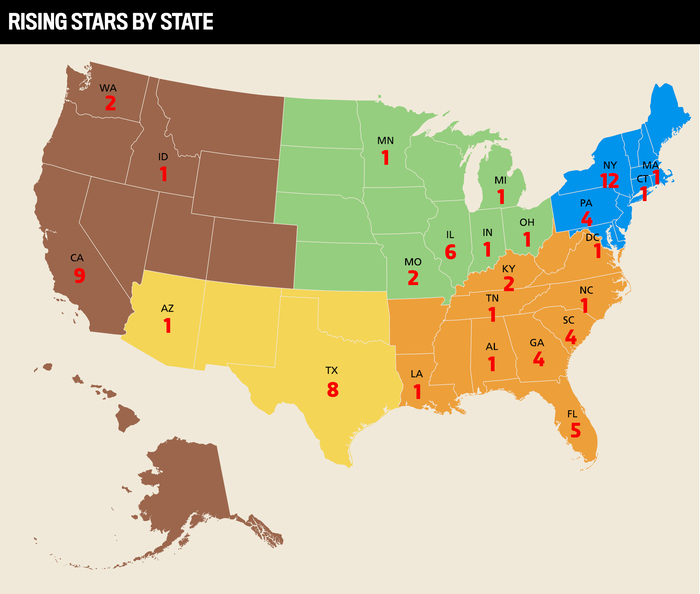 The Best Insurance Professionals Under 35 in the USA | Rising Stars 2023 