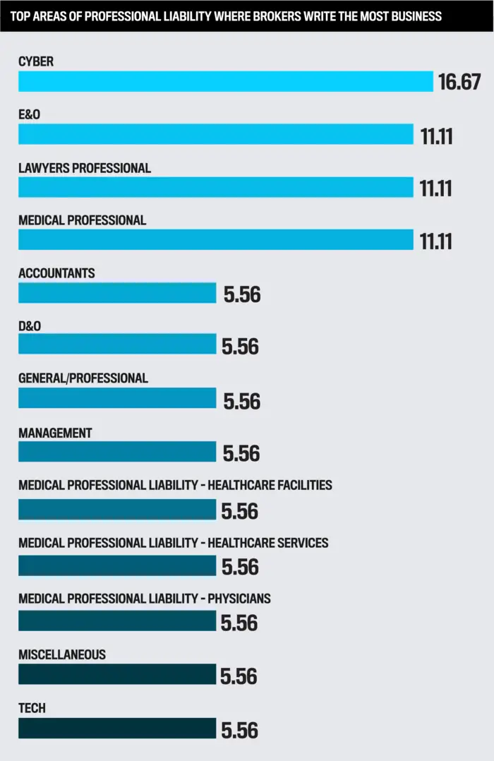 The Best Professional Liability Insurance Providers | 5-Star Winners 2023