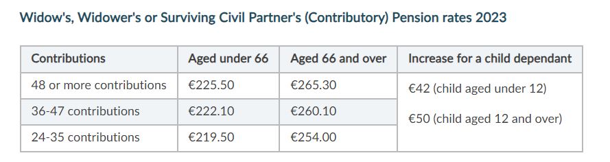 widows pension