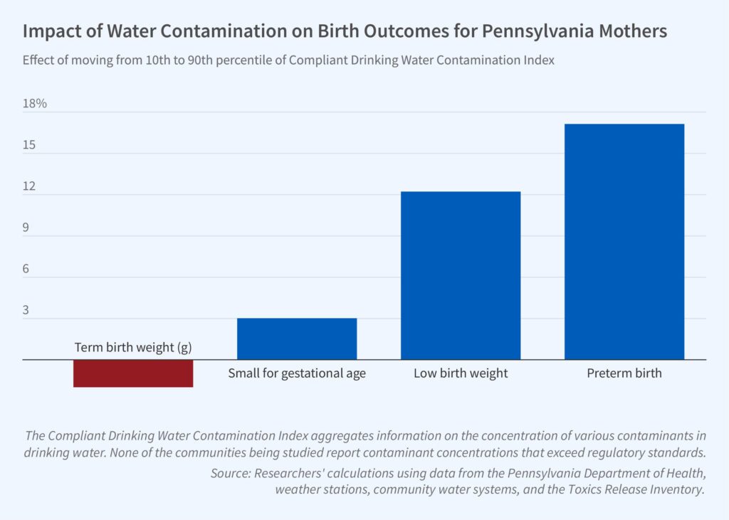 Water pollution may have bigger health impacts than previously thought