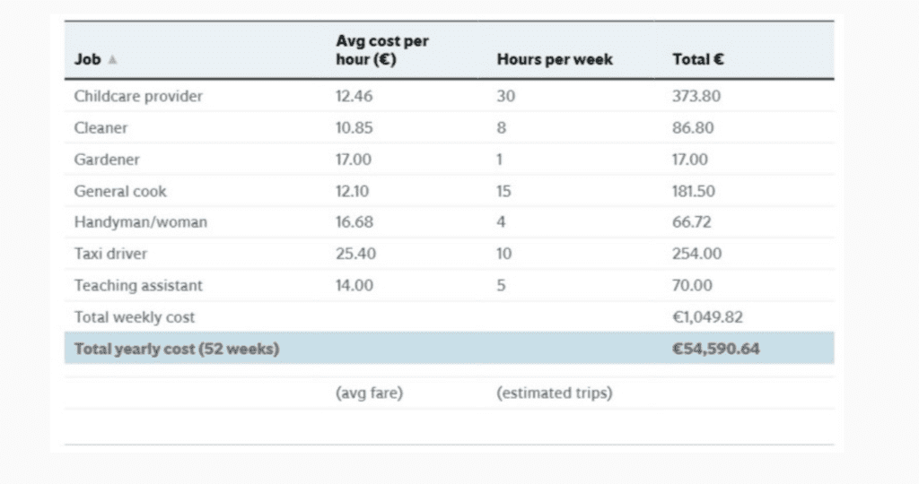 cost of homemaker