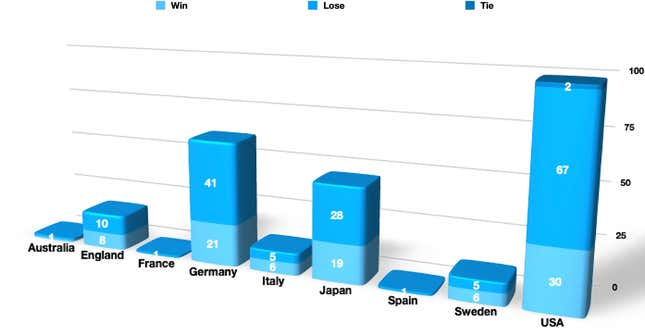 2023 Nice Price or No Dice Wrap Up Chart