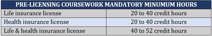 Life insurance license – pre-licensing coursework mandatory hours of credit