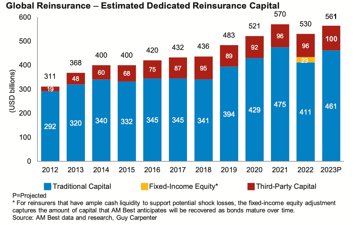 reinsurance-capital-ils-alternative