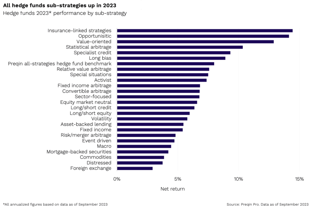 ils-asset-class-returns-2023