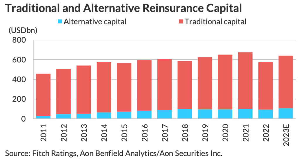 reinsurance-capital-traditional-alternative-2023