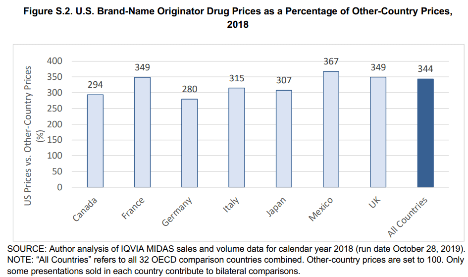 What is Canada’s response? FDA’s decision to allow Florida to import pharmaceuticals