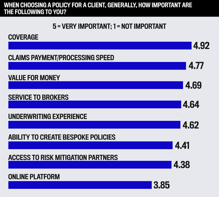 Top Professional Liability Insurance and D&O Insurance Companies in Canada