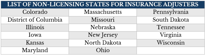 Insurance adjuster course - list of non-licensing states for insurance adjusters