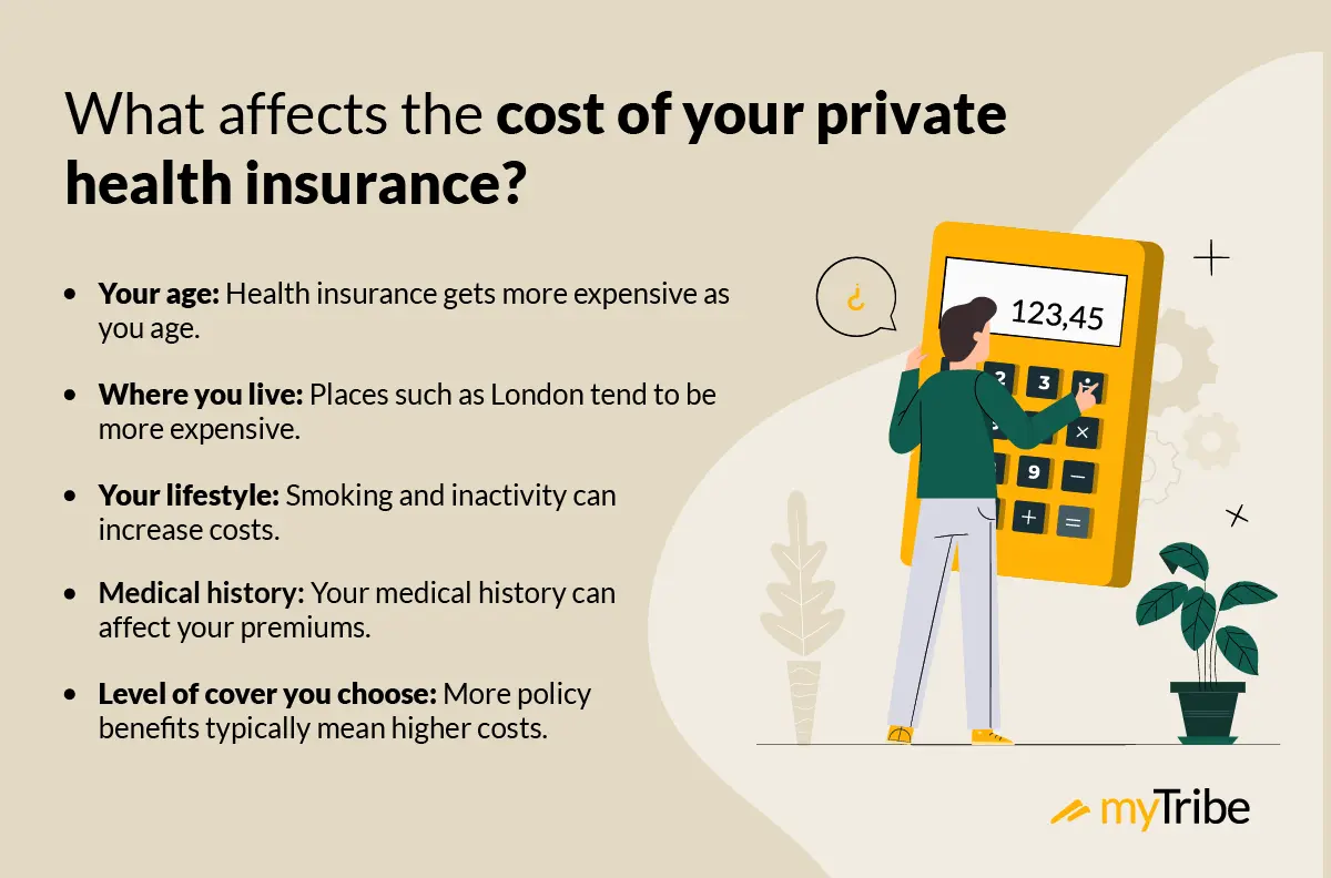 A man looking at a calculator. The text on the illustration reads:  'What affects the cost of your private health insurance: Your age; Where you live; Your lifestyle; Medical history; Level of cover you choose.' The man appears thoughtful as he considers the factors influencing health insurance costs.
