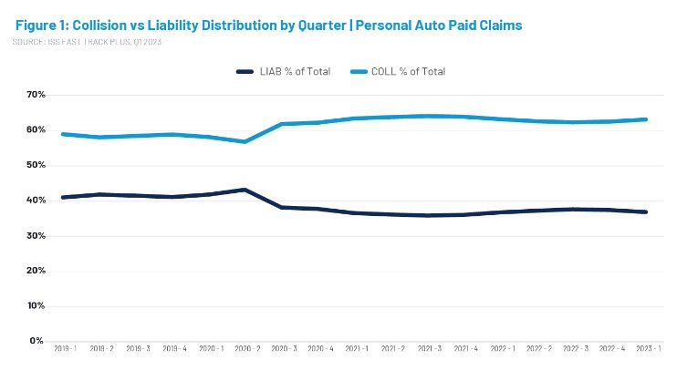 Behind the Wheel: Navigating Hard Market Challenges in the Personal Auto Insurance Industry