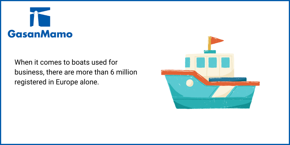 Infographic to show that When it comes to boats used for business, there are more than 6 million registered in Europe alone, for the blog Is Boat Insurance Required?