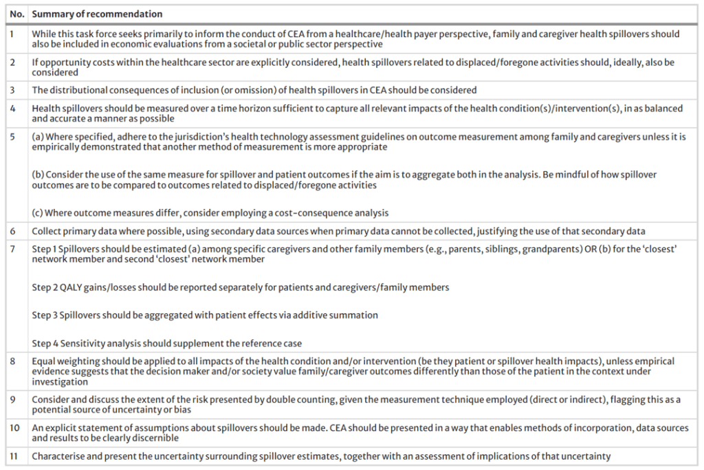 SHEER: Good practices for incorporating family and caregiver spillovers into health economic evaluations