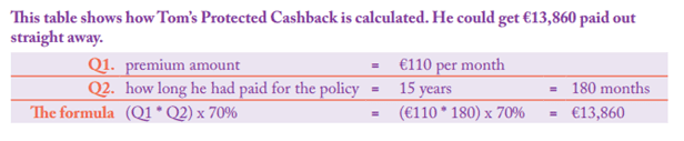 cashback table 2