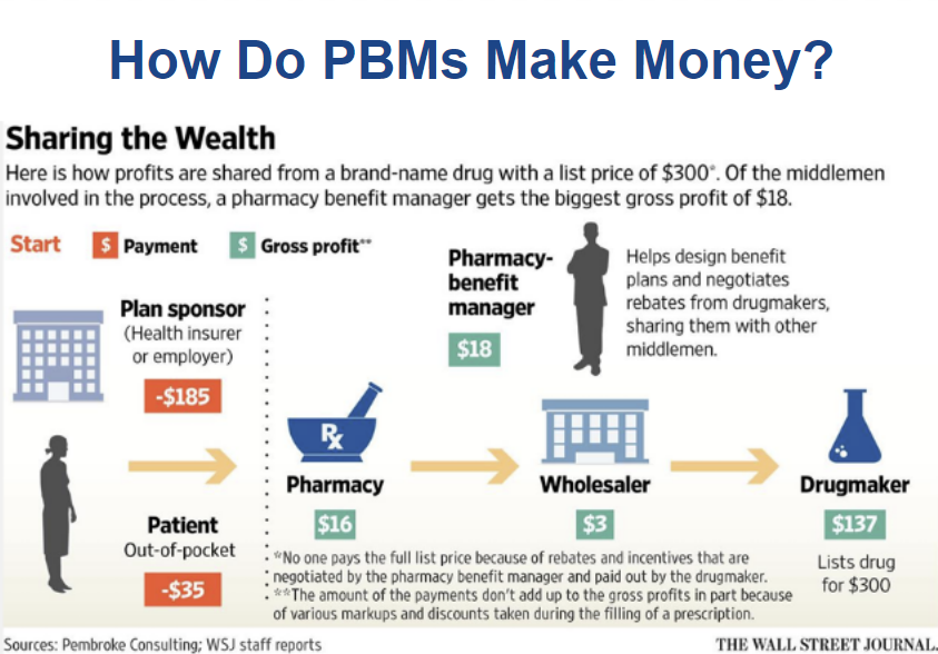 PBMs