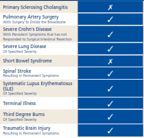 illnesses list