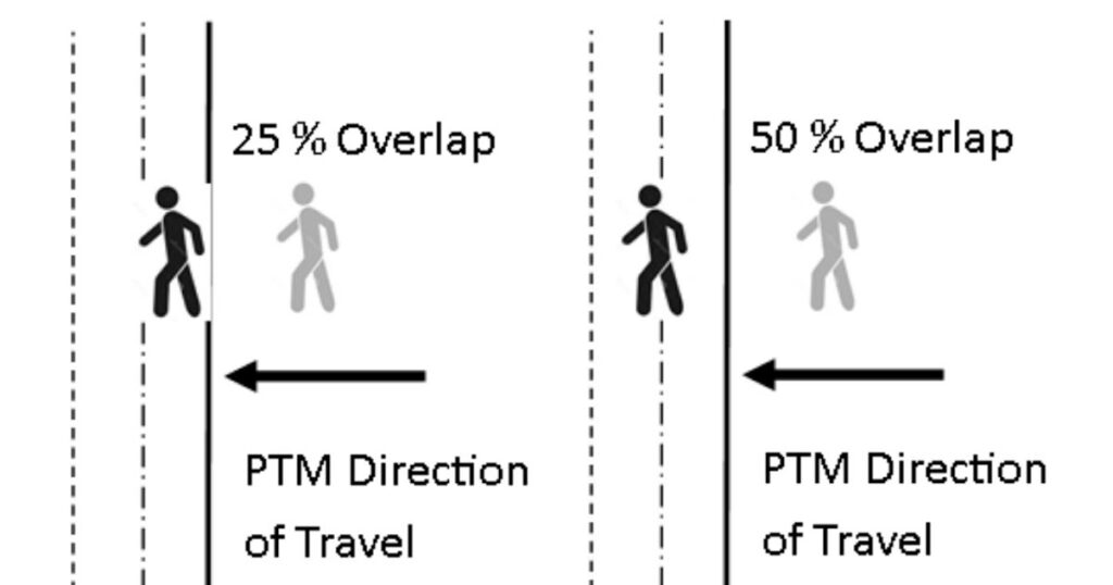 New NHTSA high-speed/pedesterian AEB Rule