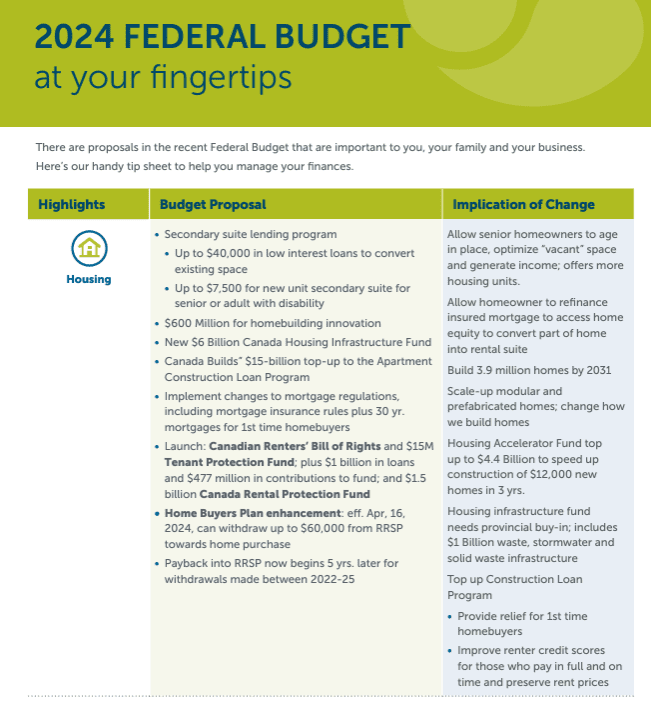 2024 Federal Budget @ your fingertips