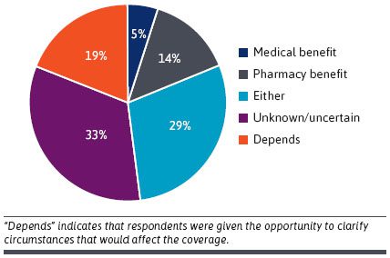 Considerations in payer coverage of digital therapeutics