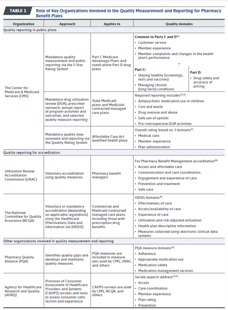 Pharmacy quality metrics: An overview