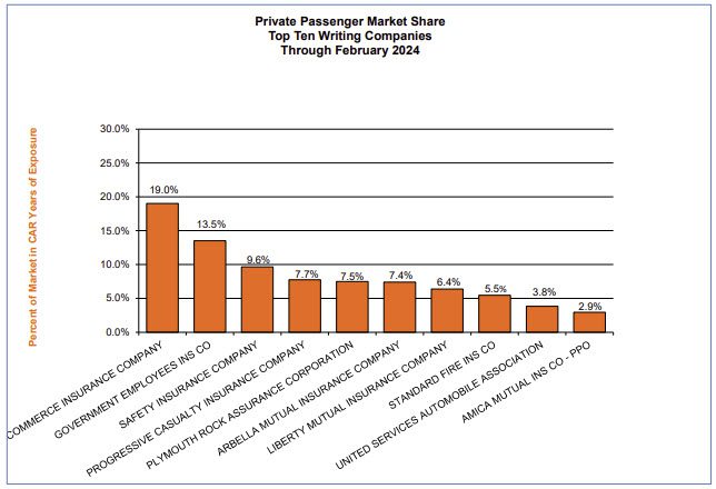 1st Look 2024: The MA Private Passenger Auto Insurance Marketplace