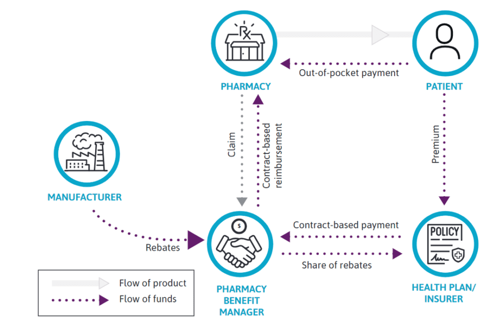 A primer on brand-name prescription drug contracting