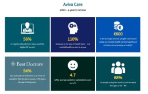 aviva care