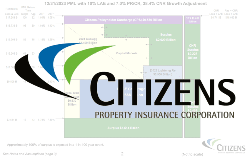 florida-citizens-reinsurance-cat-bond-tower