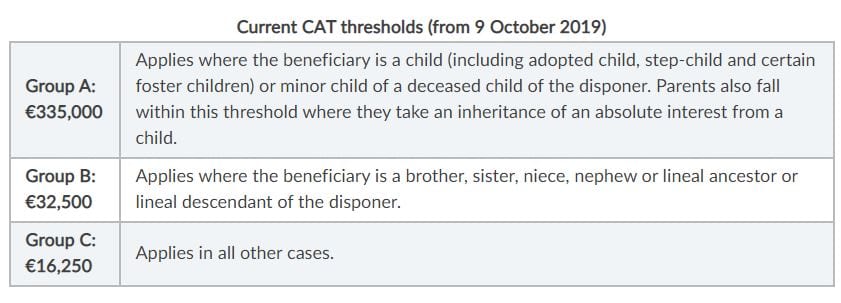 CAT Thresholds Ireland 2020