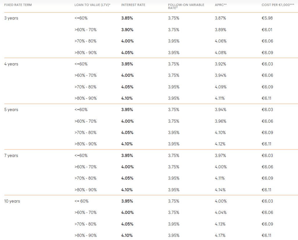 avant money fixed rates