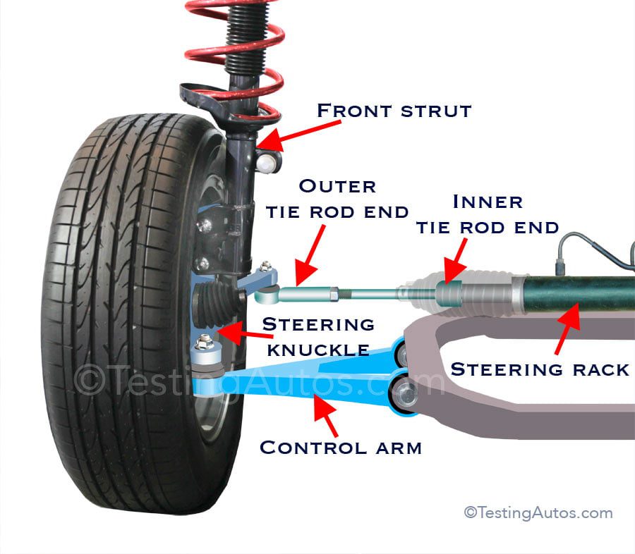 The Importance of Internal Steering Linkage: How It Affects Vehicle Handling and Safety